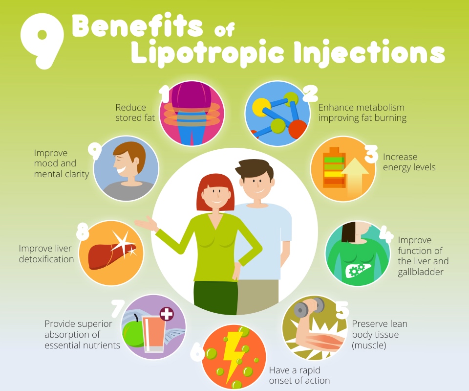 Benefits of Lipotropic Injection